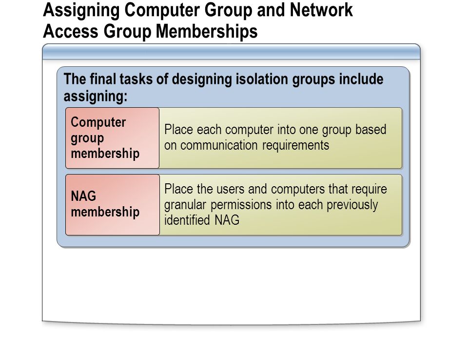 Assigning Computer Group and Network Access Group Memberships The final tasks of designing isolation groups include assigning: Place each computer into one group based on communication requirements Computer group membership Place the users and computers that require granular permissions into each previously identified NAG NAG membership