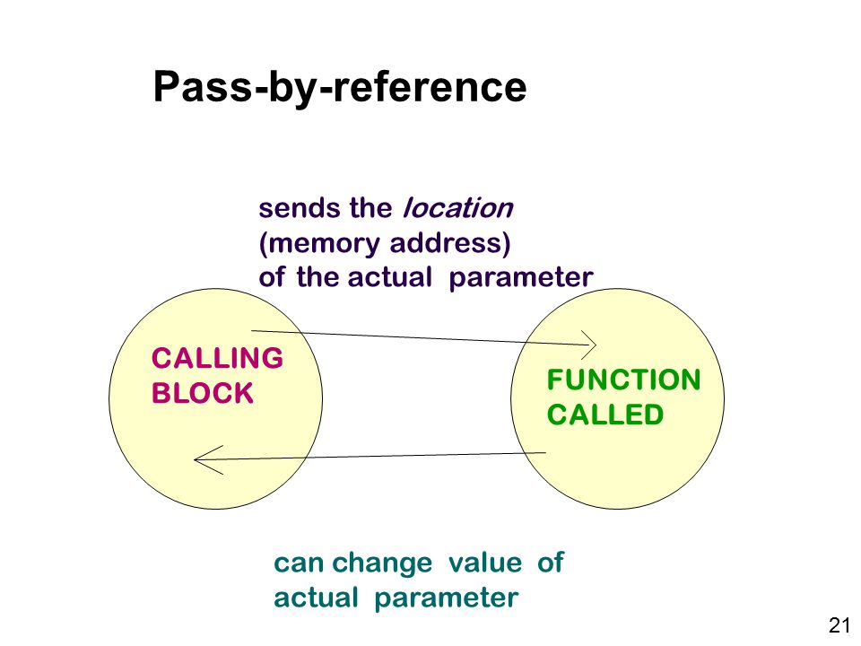 Pass-by-reference sends the location (memory address) of the actual parameter can change value of actual parameter CALLING BLOCK FUNCTION CALLED 21