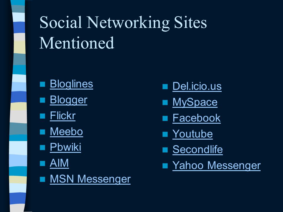 Social Networking Sites Mentioned Bloglines Blogger Flickr Meebo Pbwiki AIM MSN Messenger Del.icio.us MySpace Facebook Youtube Secondlife Yahoo Messenger