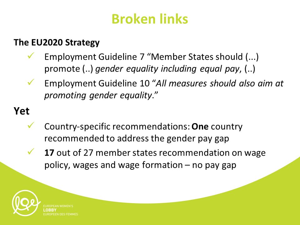 Broken links The EU2020 Strategy Employment Guideline 7 Member States should (...) promote (..) gender equality including equal pay, (..) Employment Guideline 10 All measures should also aim at promoting gender equality. Yet Country-specific recommendations: One country recommended to address the gender pay gap 17 out of 27 member states recommendation on wage policy, wages and wage formation – no pay gap