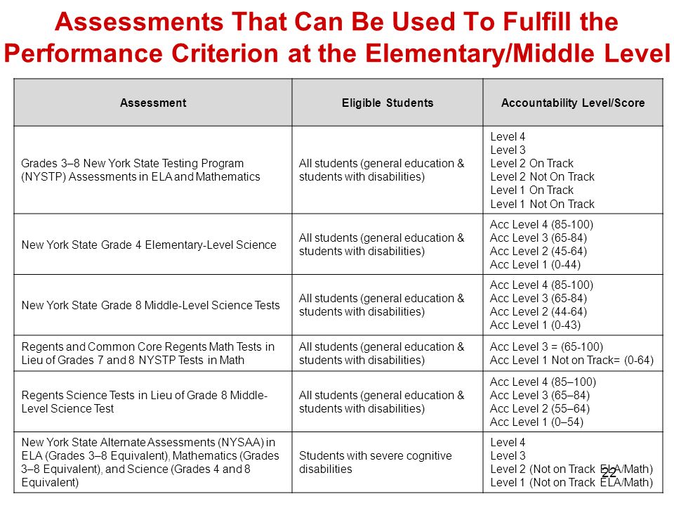 How Adequate Yearly Progress AYP Is Determined Using Data