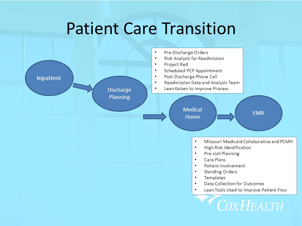 Patient Care Transition Medical Home Inpatient Discharge Planning EMR Pre-Discharge Orders Risk Analysis for Readmission Project Red Scheduled PCP Appointment Post Discharge Phone Call Readmission Data and Analysis Team Lean Kaizen to Improve Process Missouri Medicaid Collaborative and PCMH High Risk Identification Pre-visit Planning Care Plans Patient Involvement Standing Orders Templates Data Collection for Outcomes Lean Tools Used to Improve Patient Flow