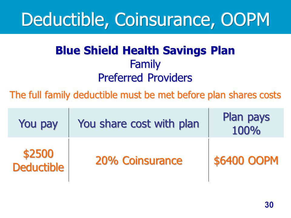 30 You pay You share cost with plan Plan pays 100% $2500 Deductible 20% Coinsurance $6400 OOPM Blue Shield Health Savings Plan Family Preferred Providers The full family deductible must be met before plan shares costs