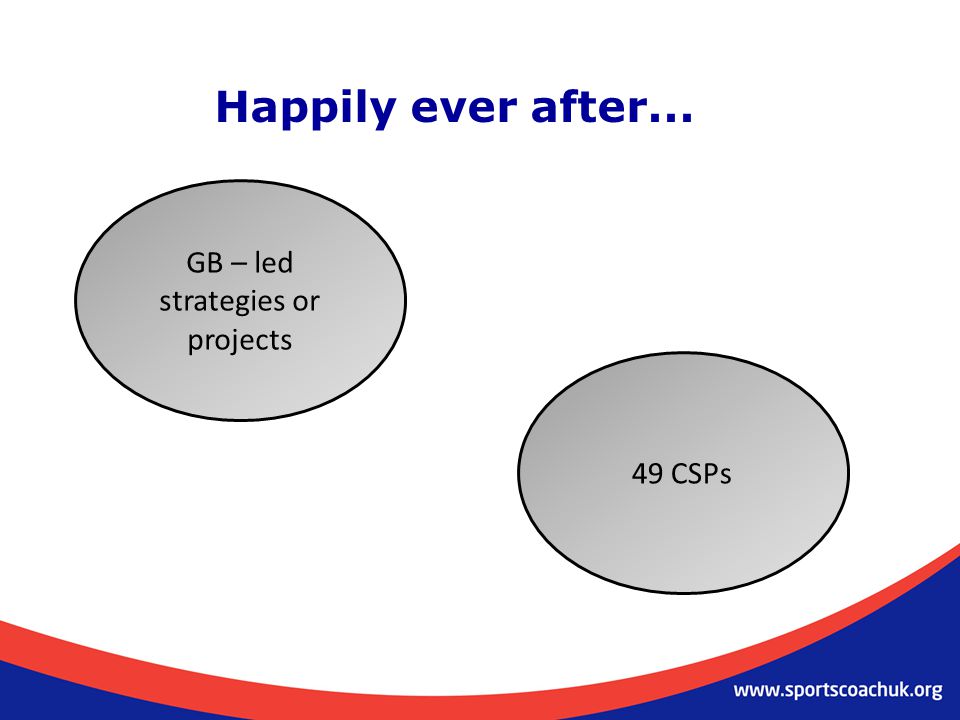Happily ever after CSPs GB – led strategies or projects