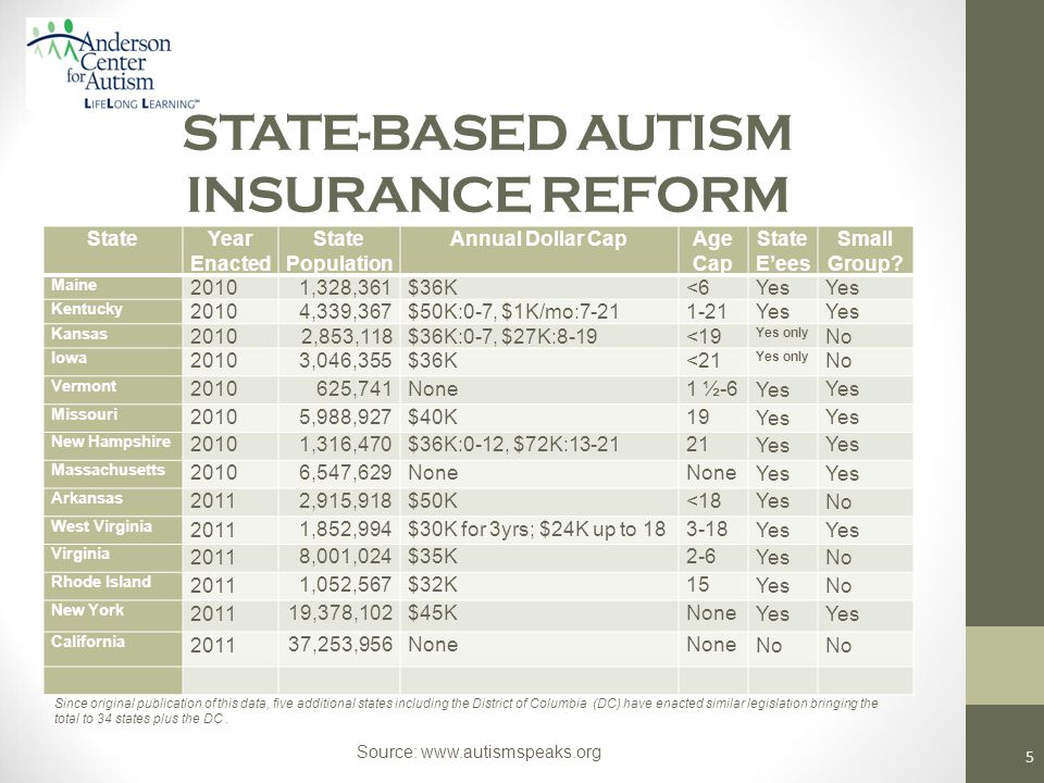 STATE-BASED AUTISM INSURANCE REFORM StateYear Enacted State Population Annual Dollar CapAge Cap State E’ees Small Group.
