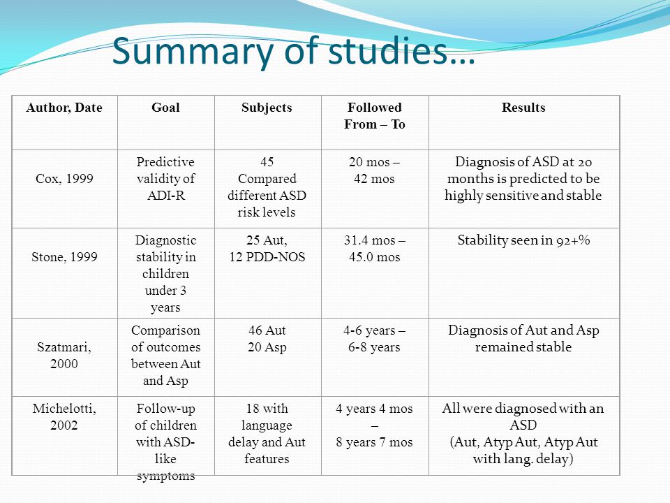 Asd Validity >> Early Identification Of Infants And Toddlers With Autism And Other Asd Validity >> Early Identification Of Infants And Toddlers With Autism And Other