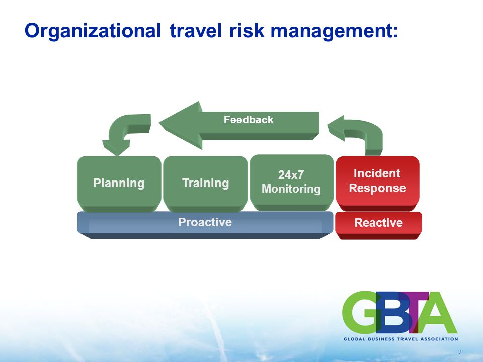 9 Organizational travel risk management: Proactive Planning Reactive Training Incident Response 24x7 Monitoring Feedback