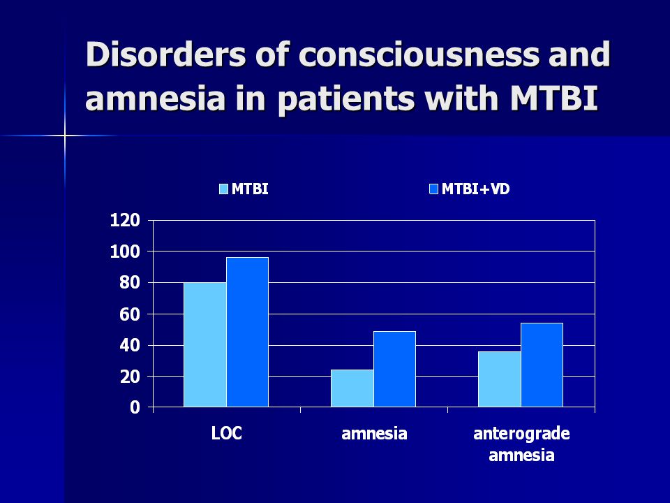 Disorders of consciousness and amnesia in patients with MTBI