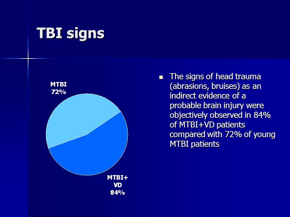 TBI signs The signs of head trauma (abrasions, bruises) as an indirect evidence of a probable brain injury were objectively observed in 84% of MTBI+VD patients compared with 72% of young MTBI patients The signs of head trauma (abrasions, bruises) as an indirect evidence of a probable brain injury were objectively observed in 84% of MTBI+VD patients compared with 72% of young MTBI patients
