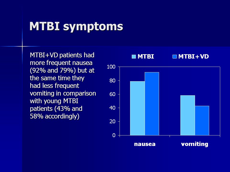 MTBI symptoms MTBI+VD patients had more frequent nausea (92% and 79%) but at the same time they had less frequent vomiting in comparison with young MTBI patients (43% and 58% accordingly)