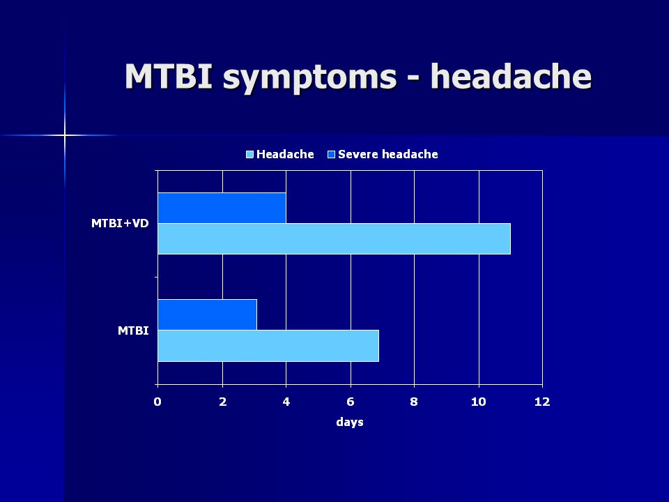 MTBI symptoms - headache