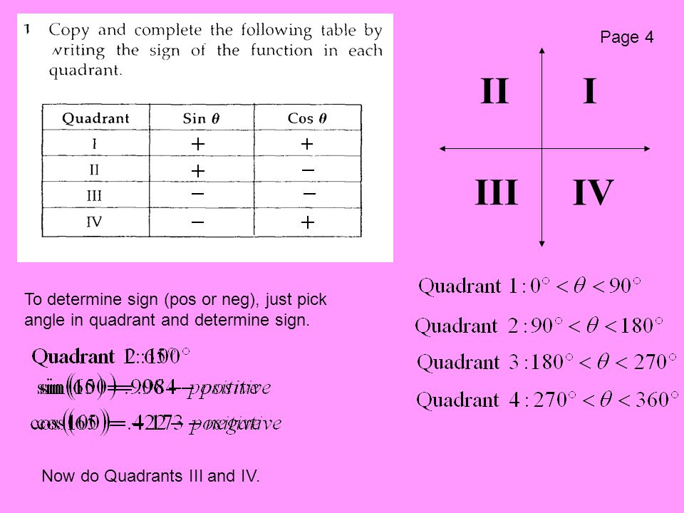 Signs Of Functions In Each Quadrant Page 4 Iii Iii Iv To Determine Sign Pos Or Neg Just Pick Angle In Quadrant And Determine Sign Now Do Quadrants Ppt Download Signs Of Functions In Each Quadrant Page 4 Iii Iii Iv To Determine Sign Pos Or Neg Just Pick Angle In Quadrant And Determine Sign Now Do Quadrants Ppt Download