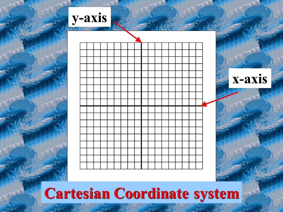 x-axis y-axis Cartesian Coordinate system