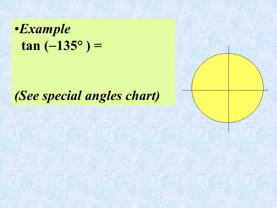 Special Angles Chart