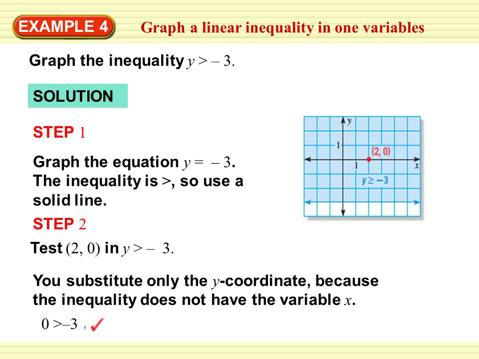 Warm-Up Exercises EXAMPLE 4 Graph a linear inequality in one variables Graph the inequality y > – 3.