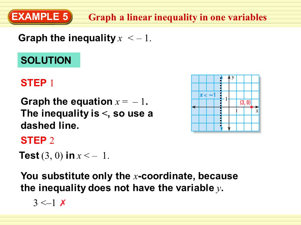Warm-Up Exercises EXAMPLE 5 Graph a linear inequality in one variables Graph the inequality x < – 1.
