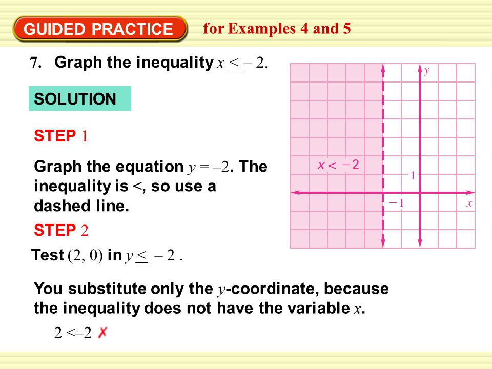 Warm-Up Exercises GUIDED PRACTICE for Examples 4 and 5 SOLUTION Graph the equation y = –2.