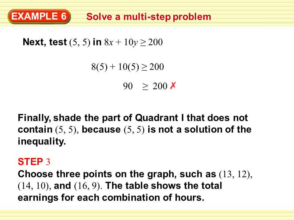 Warm-Up Exercises EXAMPLE 6 Solve a multi-step problem Next, test (5, 5) in 8x + 10y ≥ 200 8(5) + 10(5) ≥ ≥ 200 Finally, shade the part of Quadrant I that does not contain (5, 5), because (5, 5) is not a solution of the inequality.
