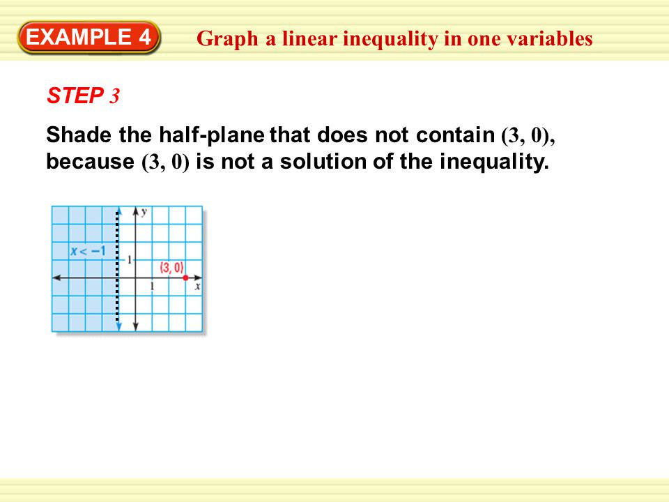 EXAMPLE 4 Graph a linear inequality in one variables Shade the half-plane that does not contain (3, 0), because (3, 0) is not a solution of the inequality.