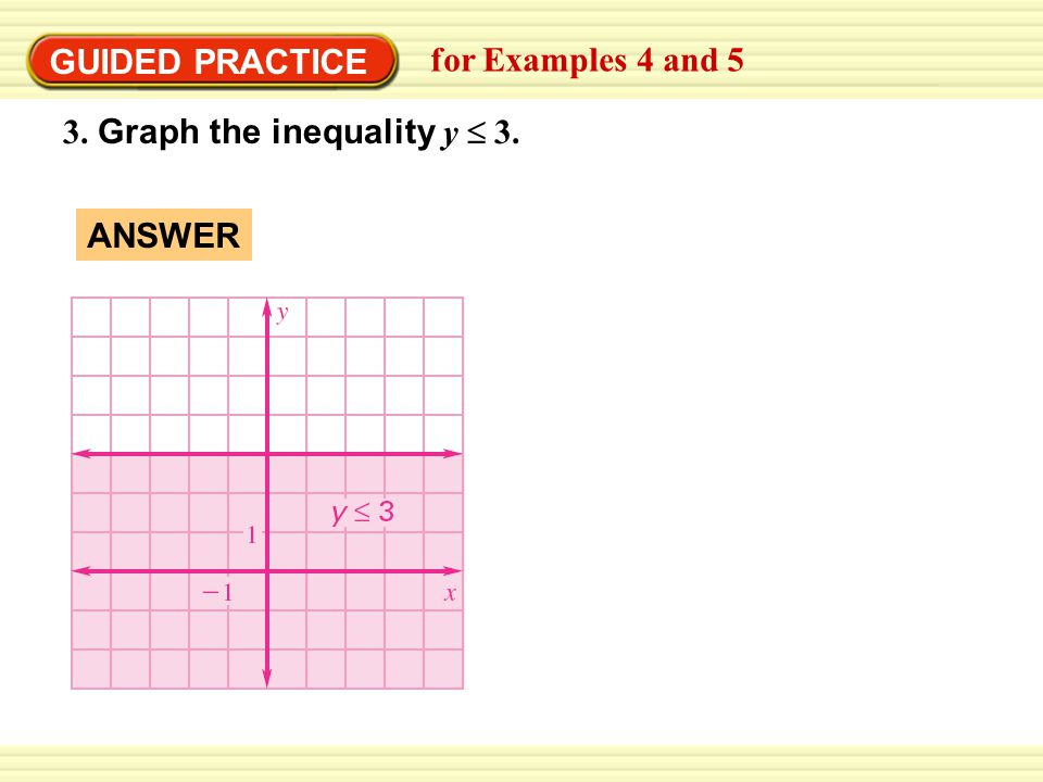 GUIDED PRACTICE for Examples 4 and 5 3. Graph the inequality y  3. ANSWER