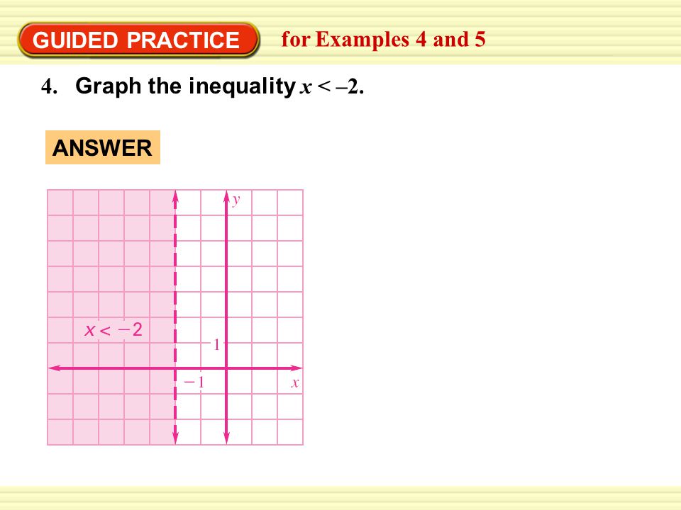 GUIDED PRACTICE for Examples 4 and 5 4. Graph the inequality x < –2. ANSWER