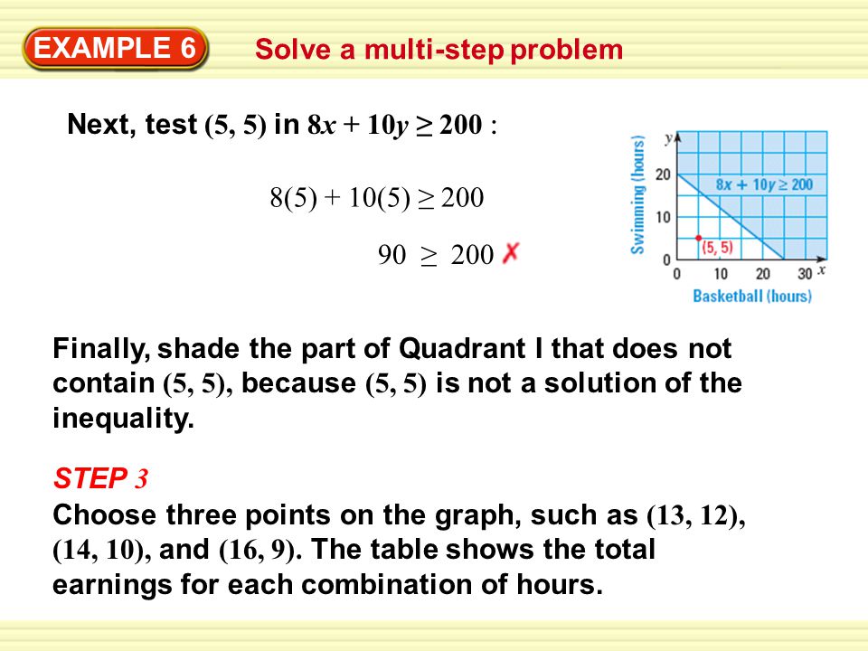 EXAMPLE 6 Solve a multi-step problem Next, test (5, 5) in 8x + 10y ≥ 200  8(5) + 10(5) ≥ ≥ 200 STEP 3 Choose three points on the graph, such as (13, 12), (14, 10), and (16, 9).
