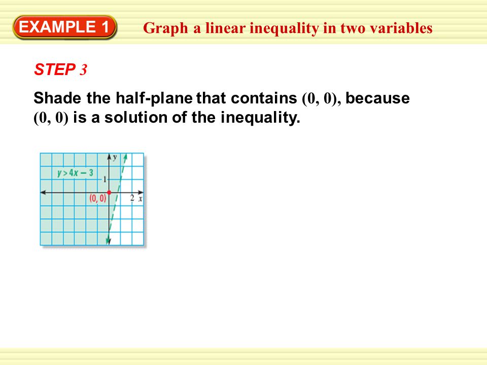 EXAMPLE 1 Graph a linear inequality in two variables Shade the half-plane that contains (0, 0), because (0, 0) is a solution of the inequality.