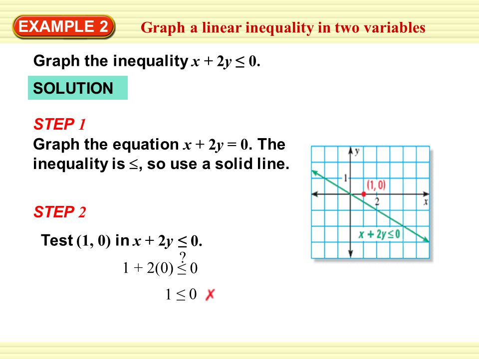 EXAMPLE 2 Graph a linear inequality in two variables Graph the inequality x + 2y ≤ 0.
