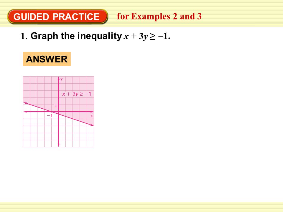 GUIDED PRACTICE for Examples 2 and 3 1. Graph the inequality x + 3y ≥ –1. ANSWER