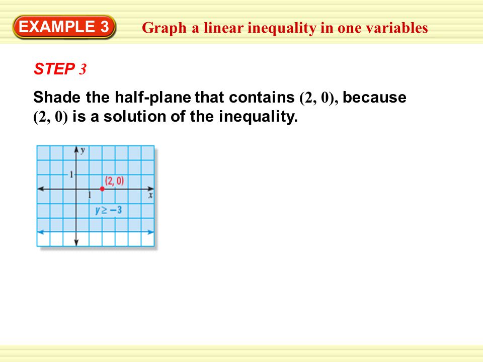 EXAMPLE 3 Graph a linear inequality in one variables Shade the half-plane that contains (2, 0), because (2, 0) is a solution of the inequality.