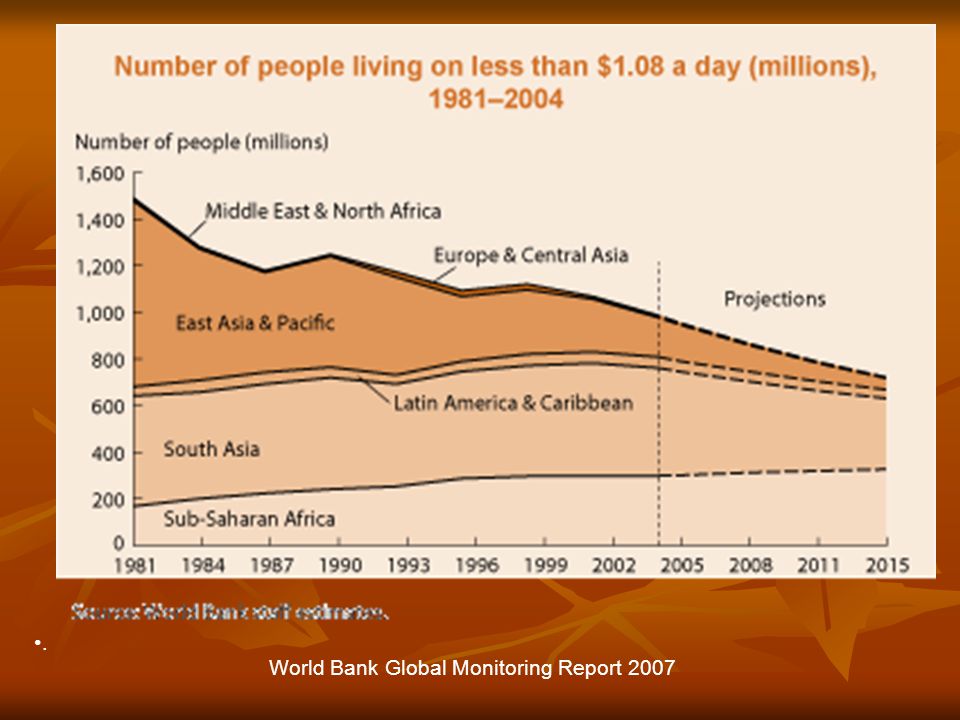. World Bank Global Monitoring Report 2007