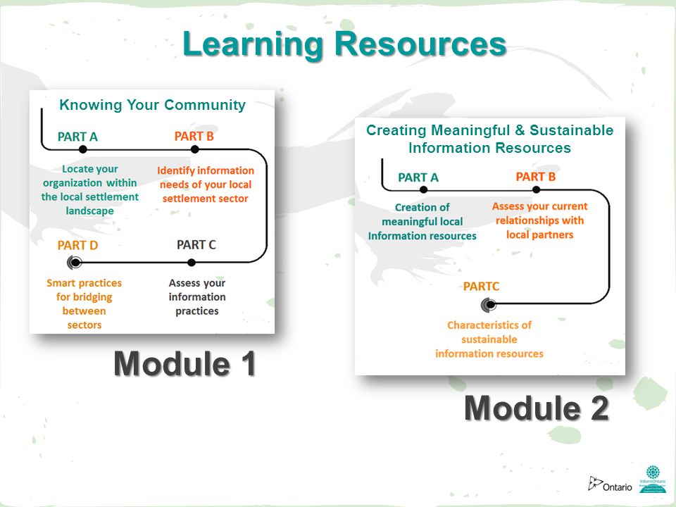 Learning Resources Module 1 Module 2 Knowing Your Community Creating Meaningful & Sustainable Information Resources