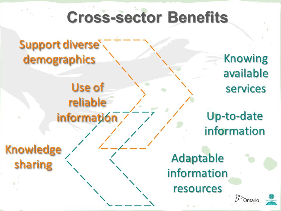 Cross-sector Benefits Adaptable information resources Knowing available services Up-to-date information