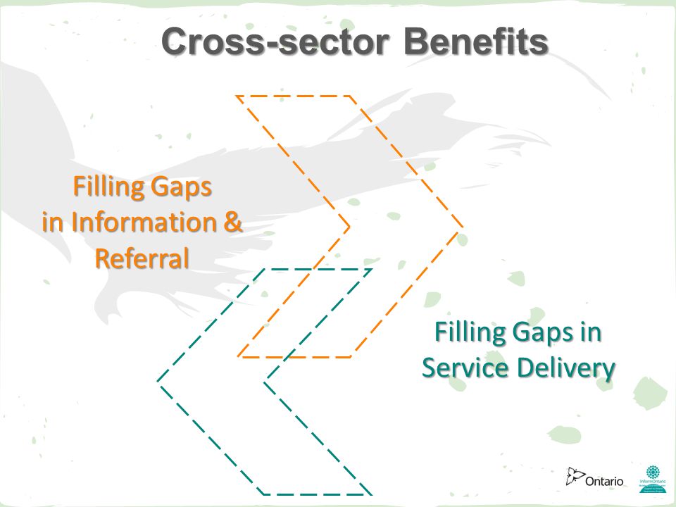Cross-sector Benefits Filling Gaps in Information & Referral Filling Gaps in Service Delivery