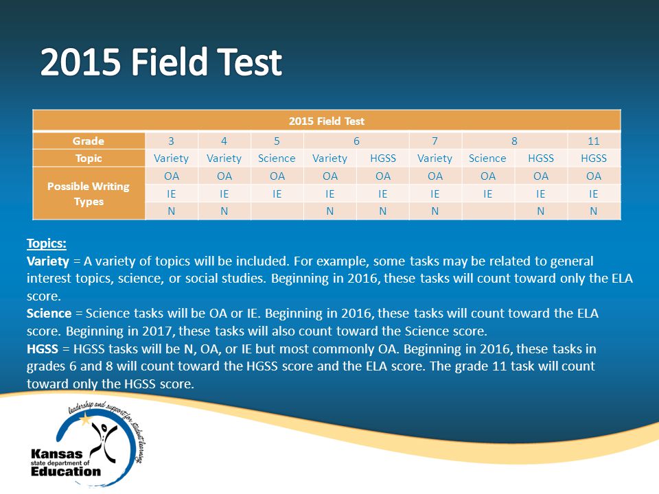 2015 Field Test Grade TopicVariety ScienceVarietyHGSSVarietyScienceHGSS Possible Writing Types OA IE NN NNNNN Topics: Variety = A variety of topics will be included.