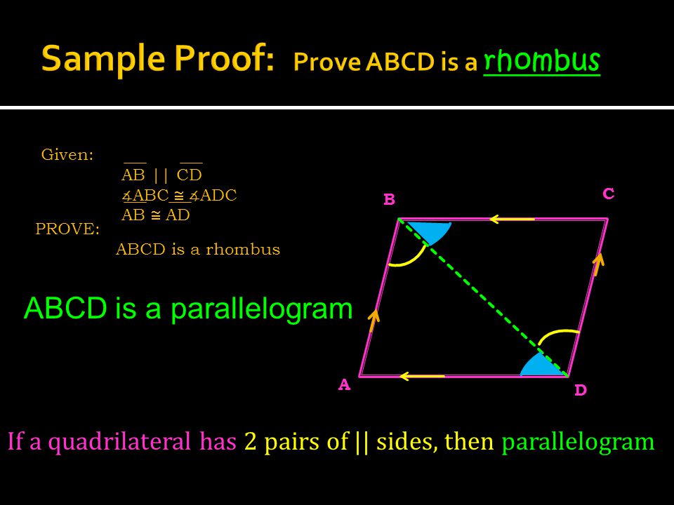 Given: AB || CD ∡ ABC  ∡ ADC AB  AD PROVE: ABCD is a rhombus A C B D ABCD is a parallelogram If a quadrilateral has 2 pairs of || sides, then parallelogram
