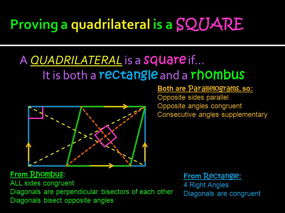 A QUADRILATERAL is a square if… It is both a rectangle and a rhombus Both are Parallelograms, so: Opposite sides parallel Opposite angles congruent Consecutive angles supplementary From Rhombus : ALL sides congruent Diagonals are perpendicular bisectors of each other Diagonals bisect opposite angles From Rectangle : 4 Right Angles Diagonals are congruent