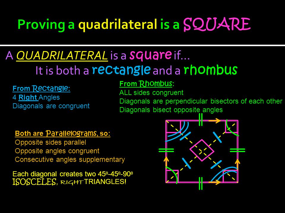 A QUADRILATERAL is a square if… It is both a rectangle and a rhombus Both are Parallelograms, so: Opposite sides parallel Opposite angles congruent Consecutive angles supplementary From Rhombus : ALL sides congruent Diagonals are perpendicular bisectors of each other Diagonals bisect opposite angles From Rectangle : 4 Right Angles Diagonals are congruent Each diagonal creates two 45 ⁰ -45 ⁰ -90 ⁰ ISOSCELES, RIGHT TRIANGLES!