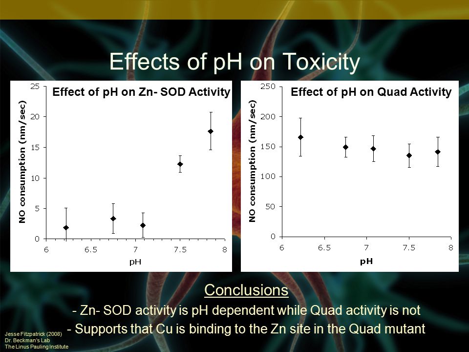 Effects of pH on Toxicity Jesse Fitzpatrick (2008) Dr.