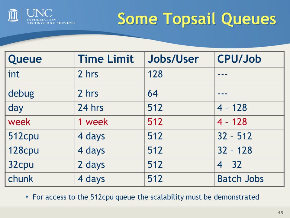 49 Some Topsail Queues QueueTime LimitJobs/UserCPU/Job int2 hrs debug2 hrs64--- day24 hrs5124 – 128 week1 week5124 – cpu4 days51232 – cpu4 days51232 – cpu2 days5124 – 32 chunk4 days512Batch Jobs For access to the 512cpu queue the scalability must be demonstrated