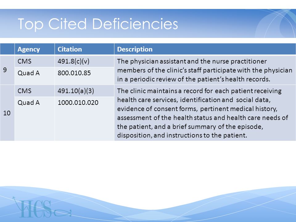 Top Cited Deficiencies AgencyCitationDescription 9 CMS491.8(c)(v)The physician assistant and the nurse practitioner members of the clinic’s staff participate with the physician in a periodic review of the patient’s health records.