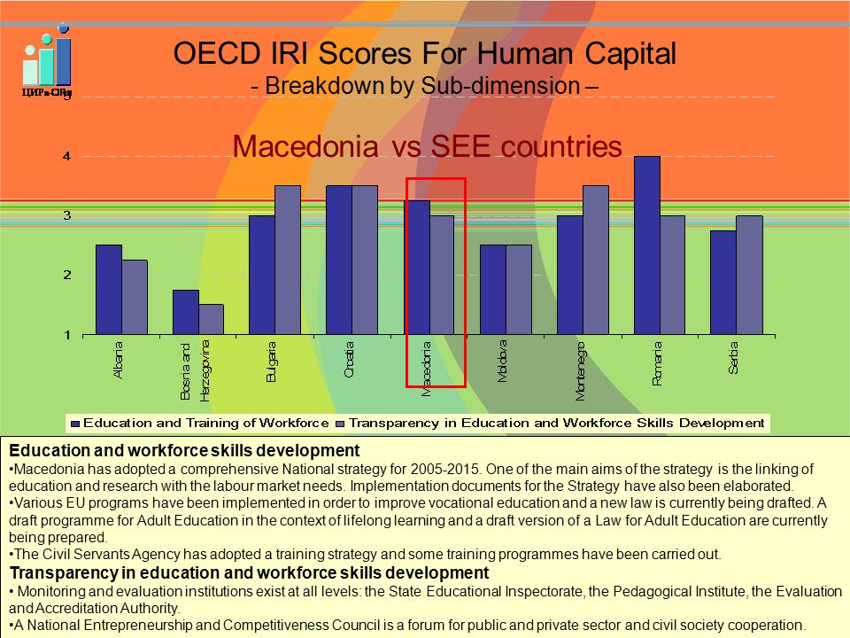 OECD IRI Scores For Human Capital - Breakdown by Sub-dimension – Macedonia vs SEE countries Education and workforce skills development Macedonia has adopted a comprehensive National strategy for