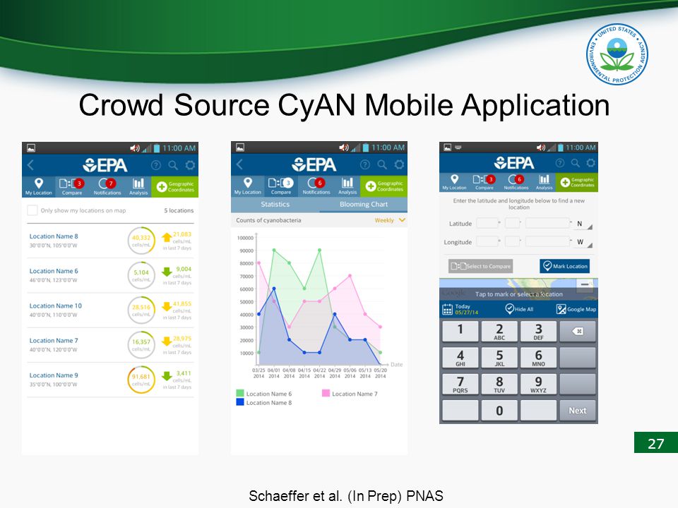 27 Crowd Source CyAN Mobile Application Schaeffer et al. (In Prep) PNAS