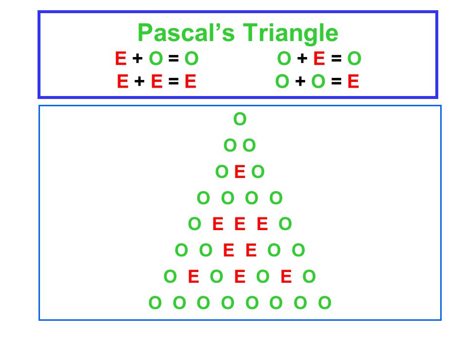 Pascal’s Triangle E + O = O O + E = O E + E = E O + O = E O O O E OO E O O O O E E E O O O E E O O O E O E O E O O O O O