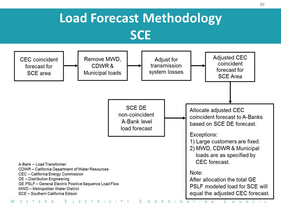 Load Forecast Methodology SCE 30 W ESTERN E LECTRICITY C OORDINATING C OUNCIL