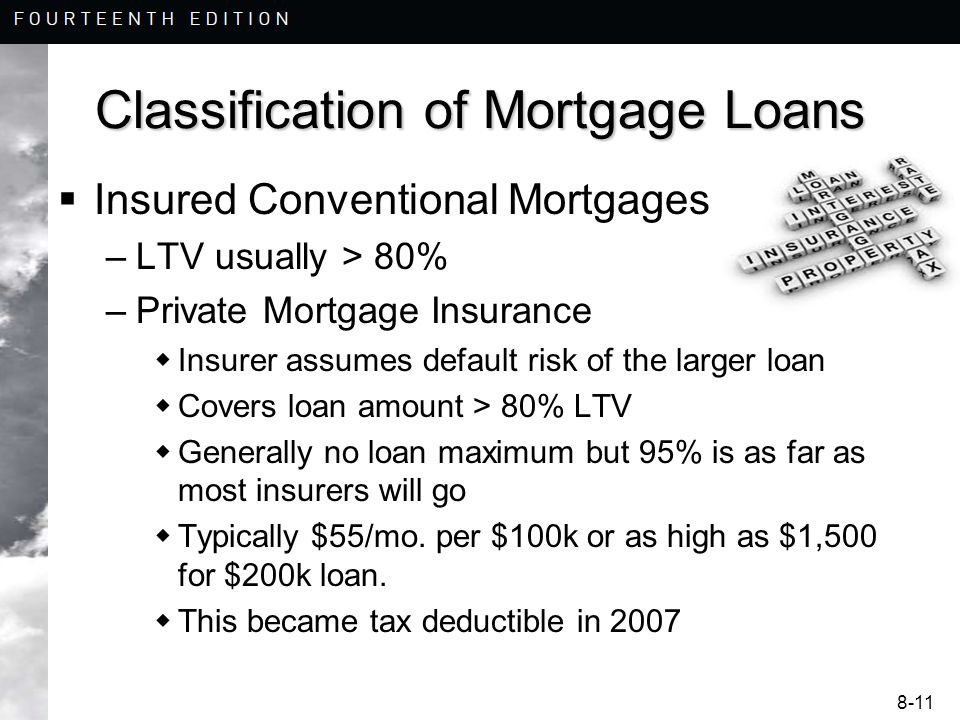 8-11 Classification of Mortgage Loans  Insured Conventional Mortgages –LTV usually > 80% –Private Mortgage Insurance  Insurer assumes default risk of the larger loan  Covers loan amount > 80% LTV  Generally no loan maximum but 95% is as far as most insurers will go  Typically $55/mo.