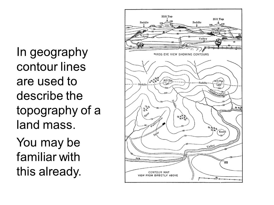 In geography contour lines are used to describe the topography of a land mass.