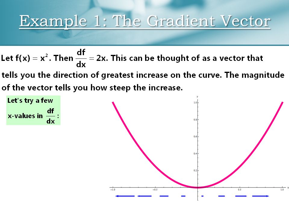 Vc 03 Gradient Vectors Level Curves Maximums Minimums Saddle Points Ppt Download Vc 03 Gradient Vectors Level Curves Maximums Minimums Saddle Points Ppt Download