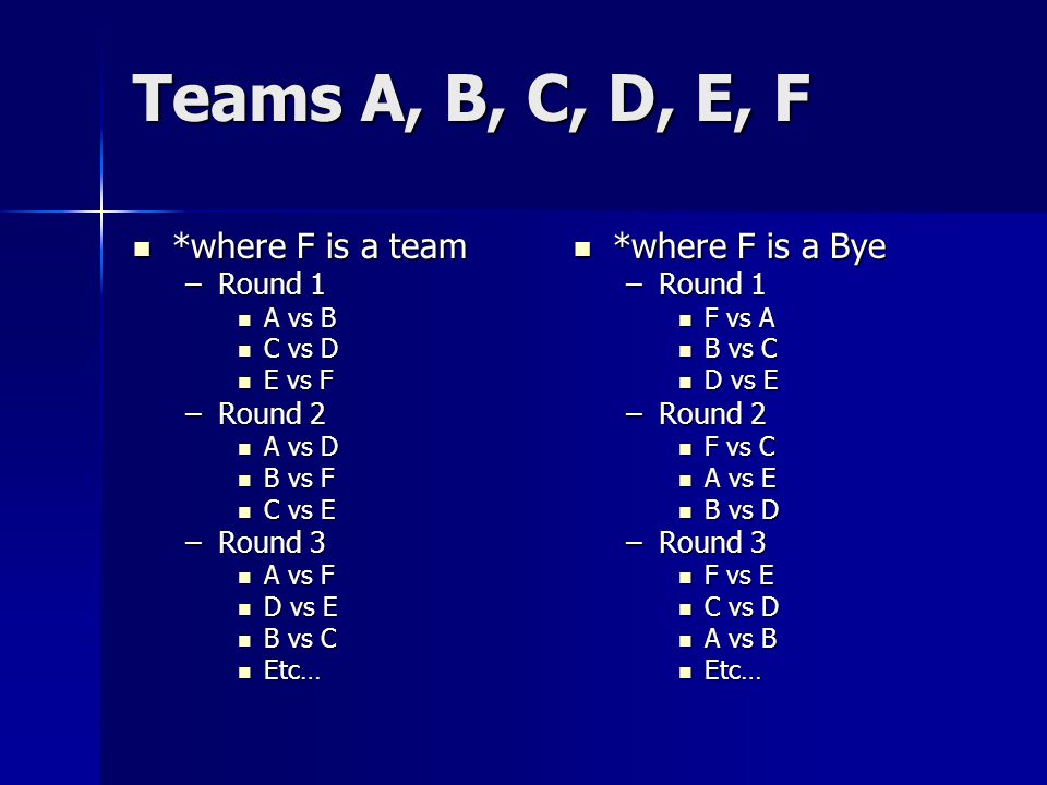 Teams A, B, C, D, E, F *where F is a team *where F is a team –Round 1 A vs B A vs B C vs D C vs D E vs F E vs F –Round 2 A vs D A vs D B vs F B vs F C vs E C vs E –Round 3 A vs F A vs F D vs E D vs E B vs C B vs C Etc… Etc… *where F is a Bye *where F is a Bye –Round 1 F vs A B vs C D vs E –Round 2 F vs C A vs E B vs D –Round 3 F vs E C vs D A vs B Etc…