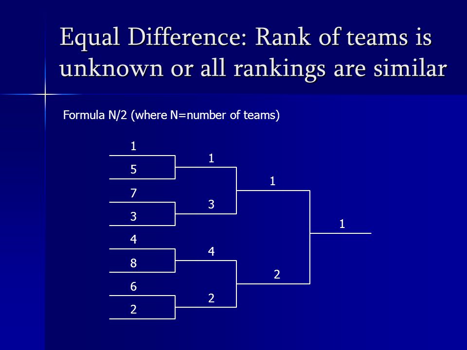 Equal Difference: Rank of teams is unknown or all rankings are similar Formula N/2 (where N=number of teams)